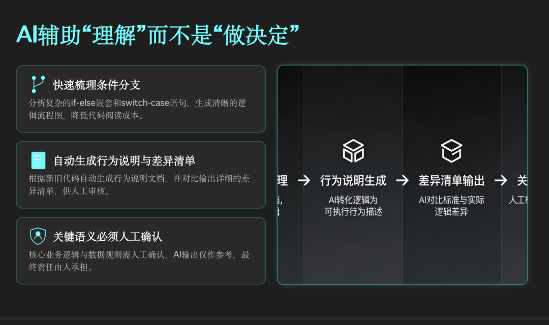 AI Coding 实战：10年祖传系统，54万行代码，2周重构结束