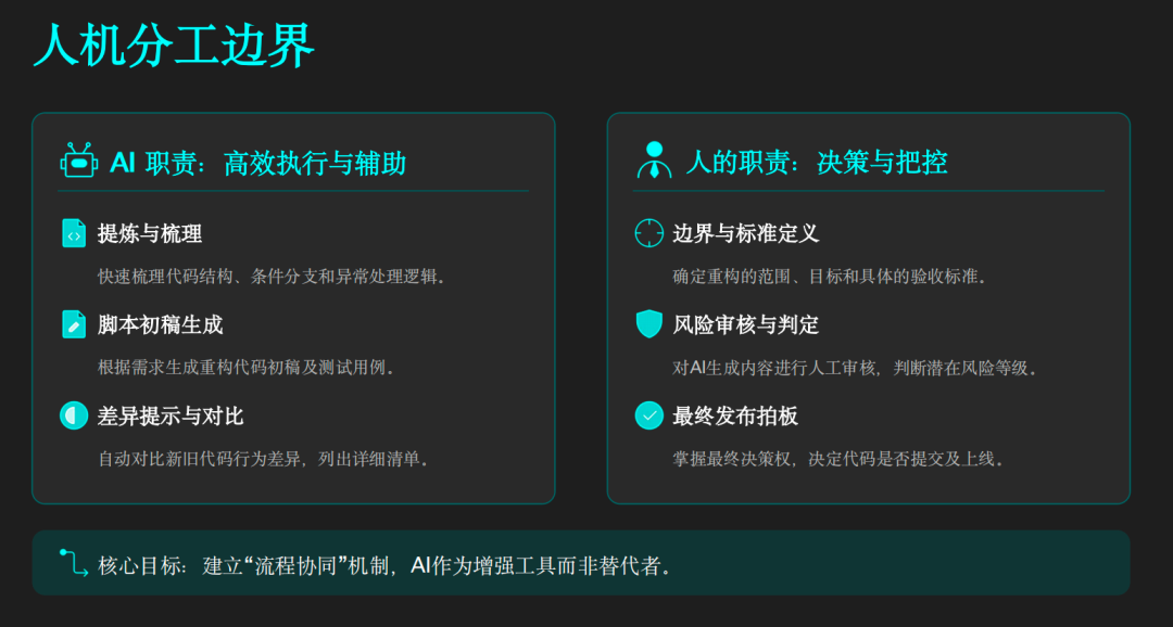 AI Coding 实战：10年祖传系统，54万行代码，2周重构结束