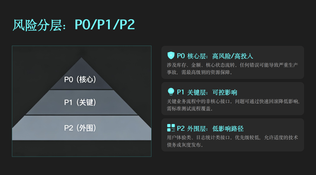 AI Coding 实战：10年祖传系统，54万行代码，2周重构结束