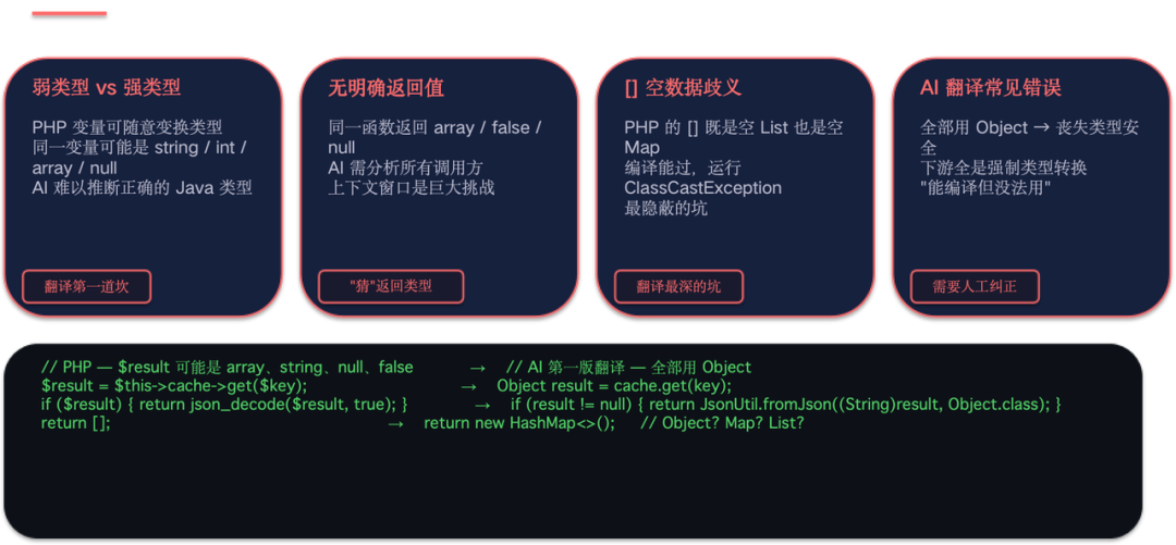 AI Coding 实战：10年祖传系统，54万行代码，2周重构结束