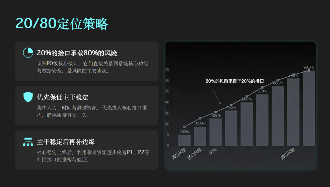 AI Coding 实战：10年祖传系统，54万行代码，2周重构结束