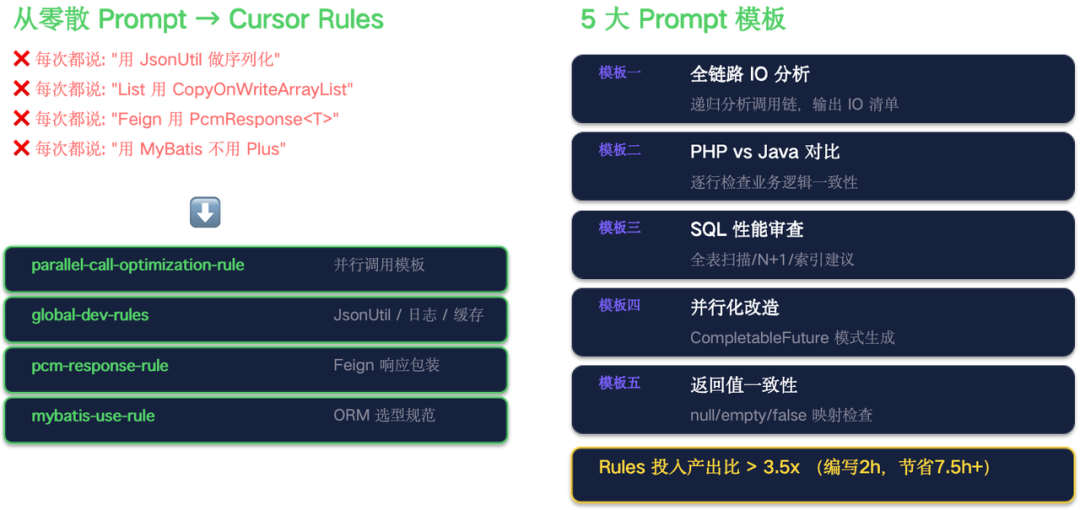 AI Coding 实战：10年祖传系统，54万行代码，2周重构结束