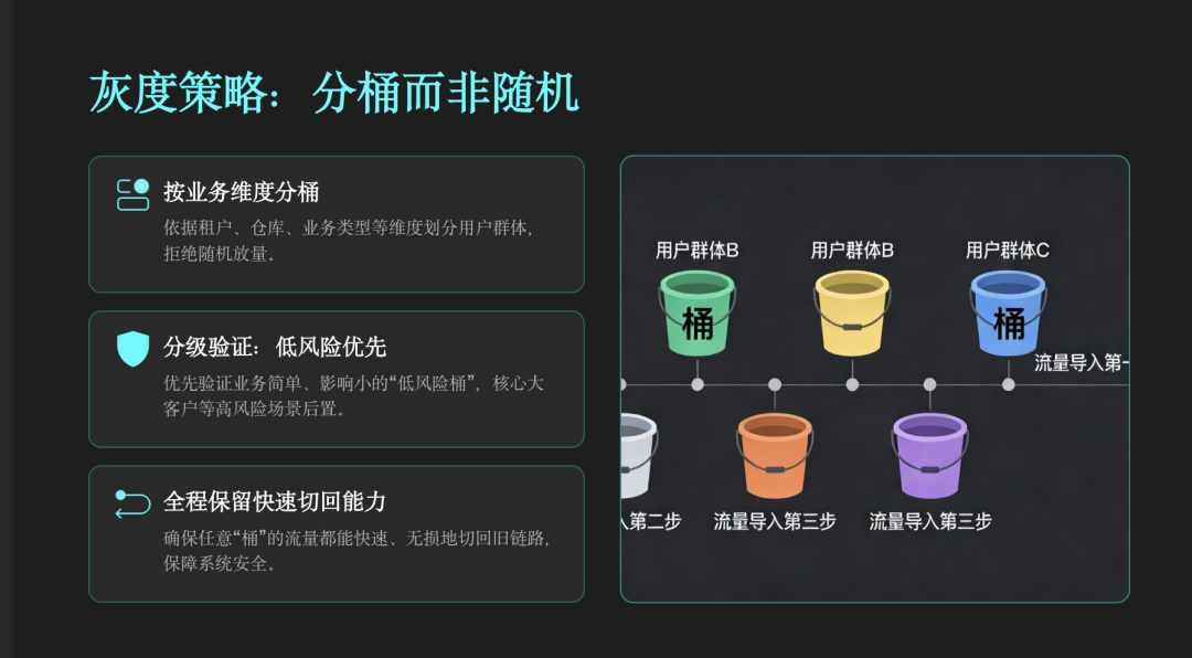 AI Coding 实战：10年祖传系统，54万行代码，2周重构结束