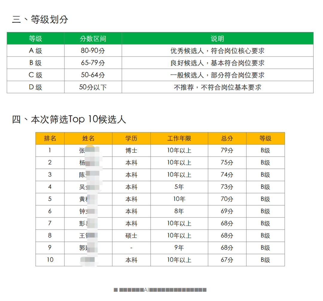 腾讯QClaw十倍提升人力招聘效率:10分钟高效处理100份简历