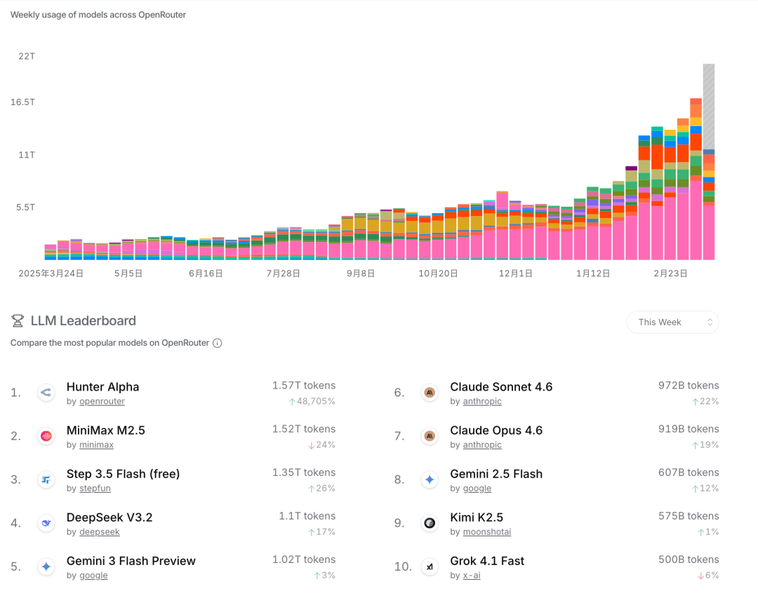一场没有硝烟的战争，重新定义AI竞争的本质