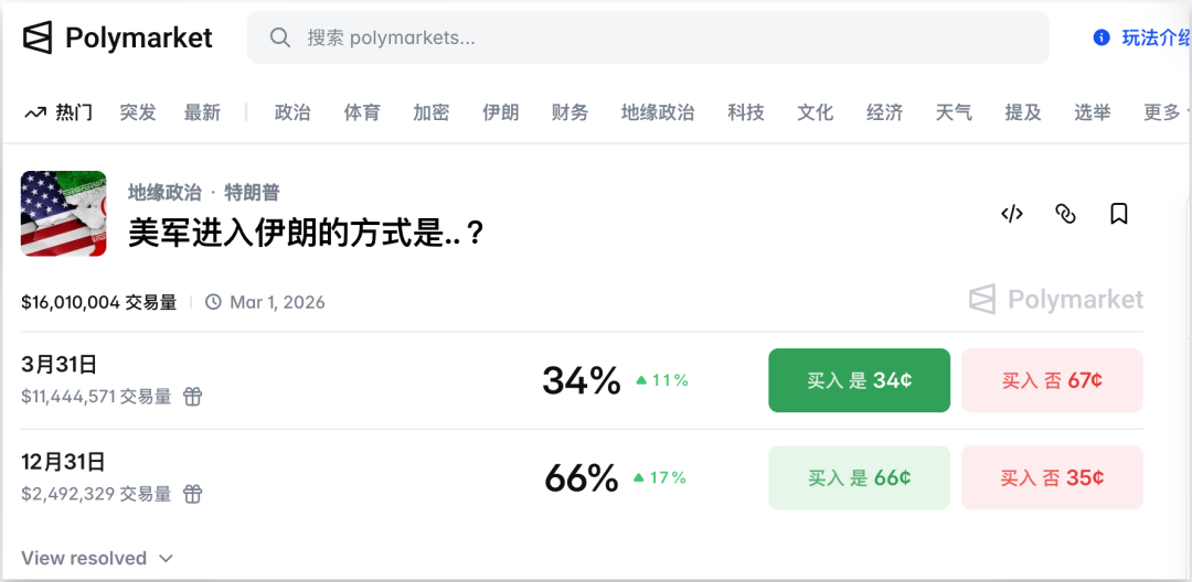 新「上帝之手」MiroFish，干爆 Polymarket，其实只是个壳？｜附全面实测