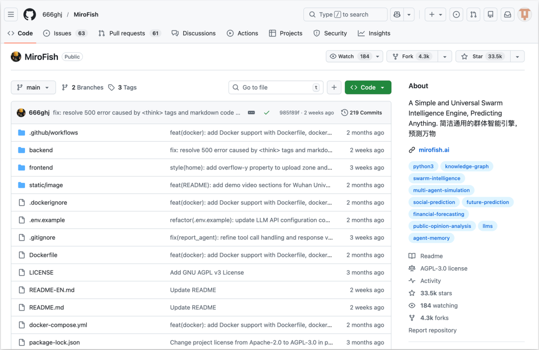 新「上帝之手」MiroFish，干爆 Polymarket，其实只是个壳？｜附全面实测