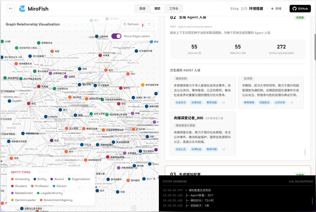新「上帝之手」MiroFish，干爆 Polymarket，其实只是个壳？｜附全面实测