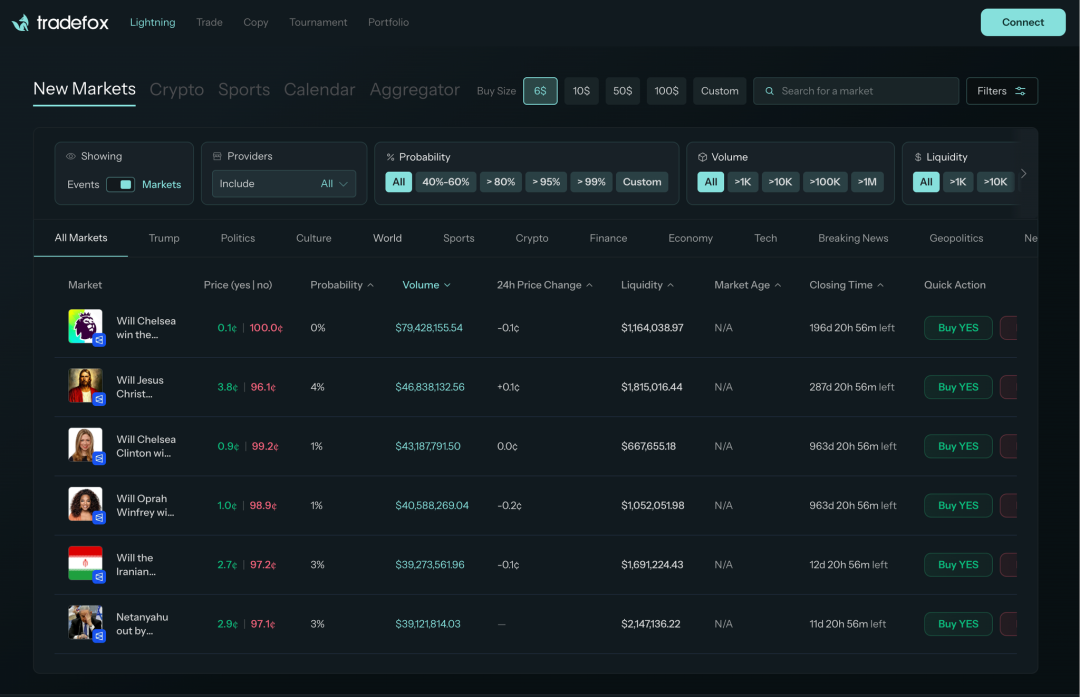 新「上帝之手」MiroFish，干爆 Polymarket，其实只是个壳？｜附全面实测