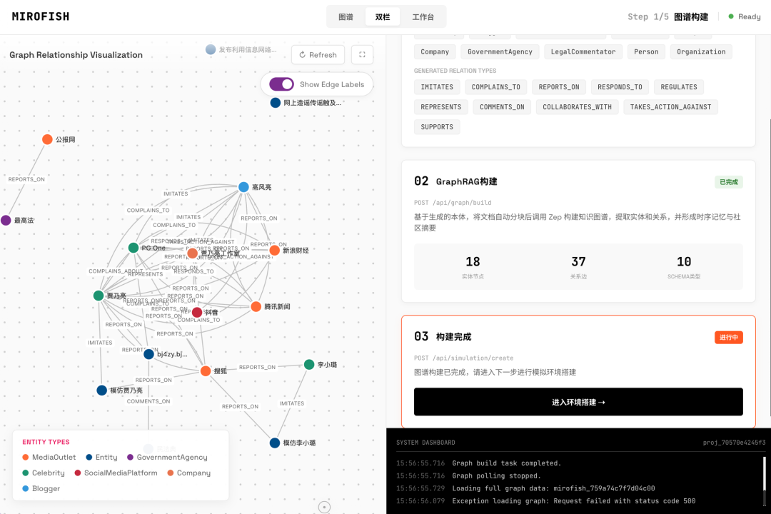 新「上帝之手」MiroFish，干爆 Polymarket，其实只是个壳？｜附全面实测