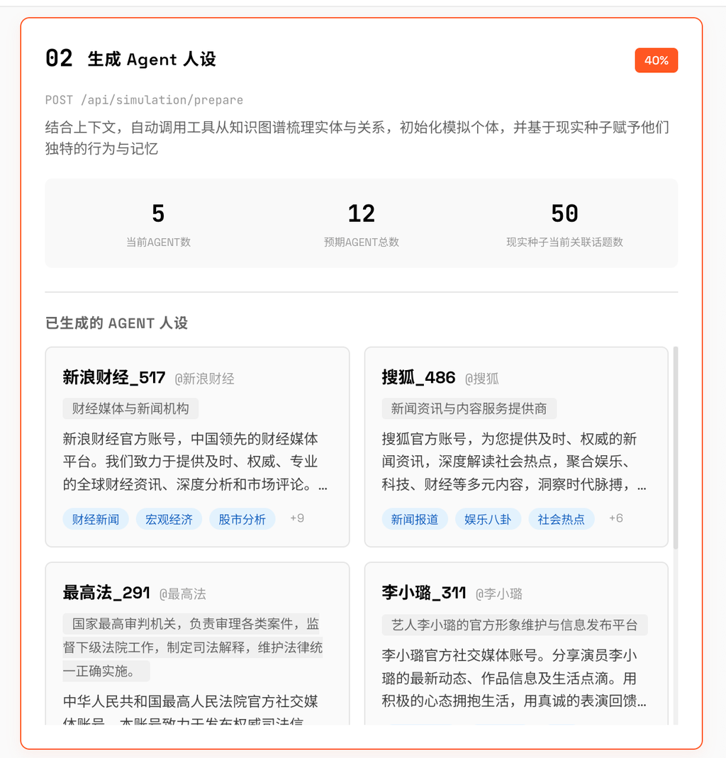 新「上帝之手」MiroFish，干爆 Polymarket，其实只是个壳？｜附全面实测