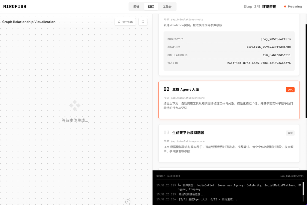 新「上帝之手」MiroFish，干爆 Polymarket，其实只是个壳？｜附全面实测