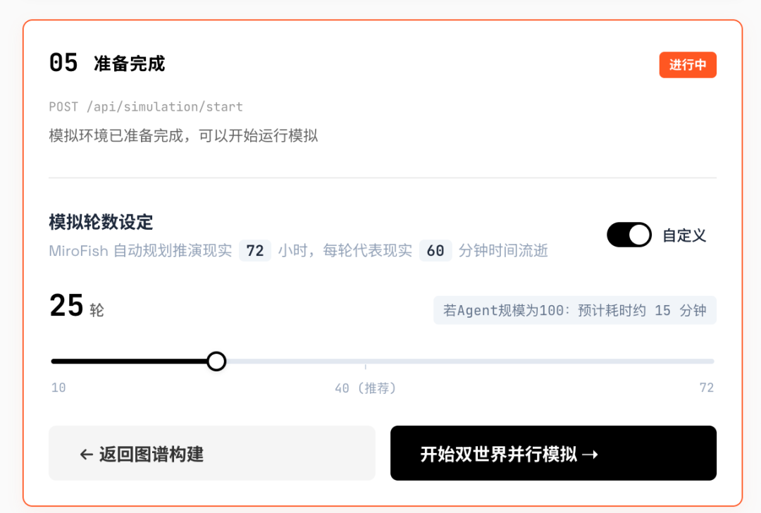 新「上帝之手」MiroFish，干爆 Polymarket，其实只是个壳？｜附全面实测