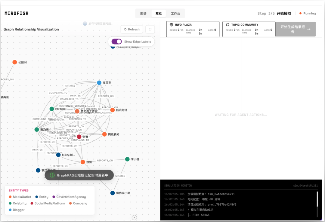 新「上帝之手」MiroFish，干爆 Polymarket，其实只是个壳？｜附全面实测