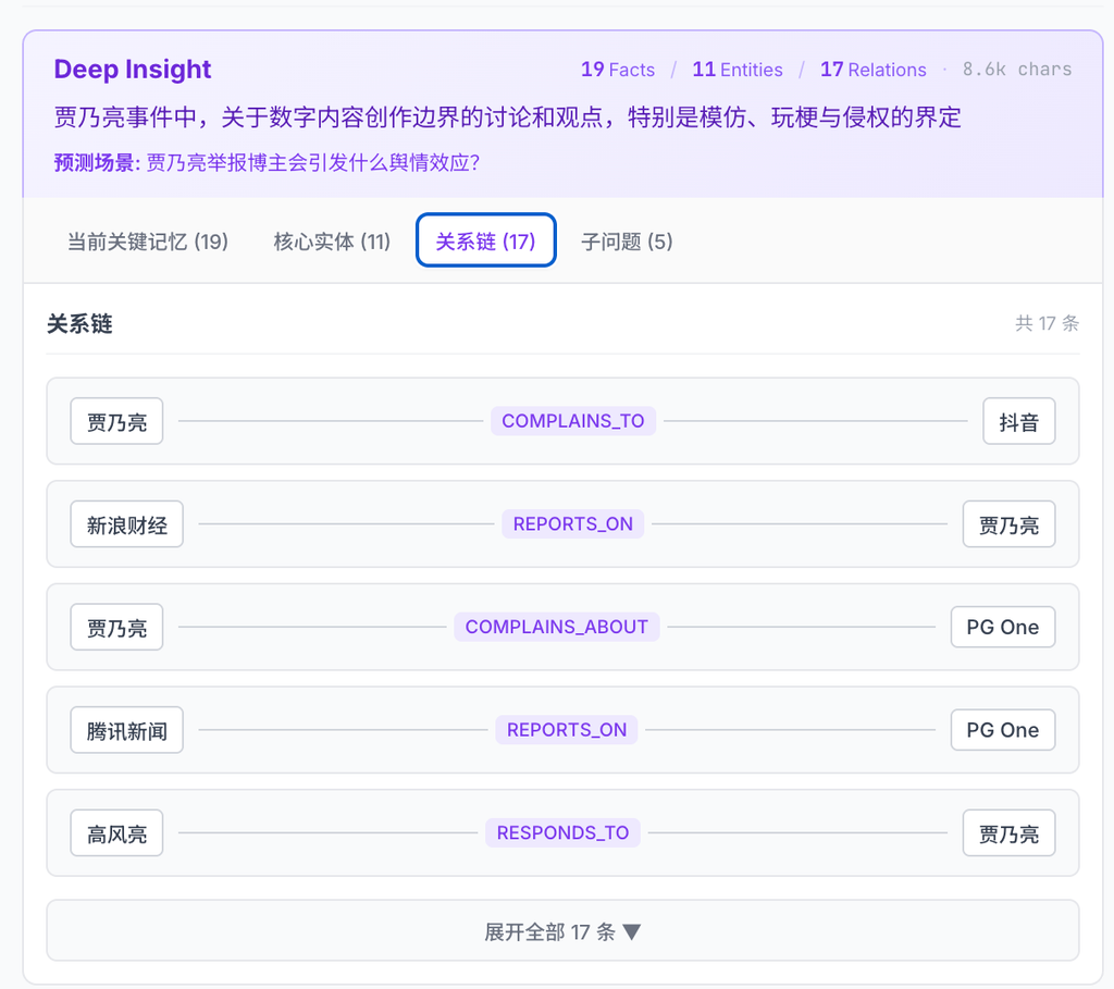 新「上帝之手」MiroFish，干爆 Polymarket，其实只是个壳？｜附全面实测