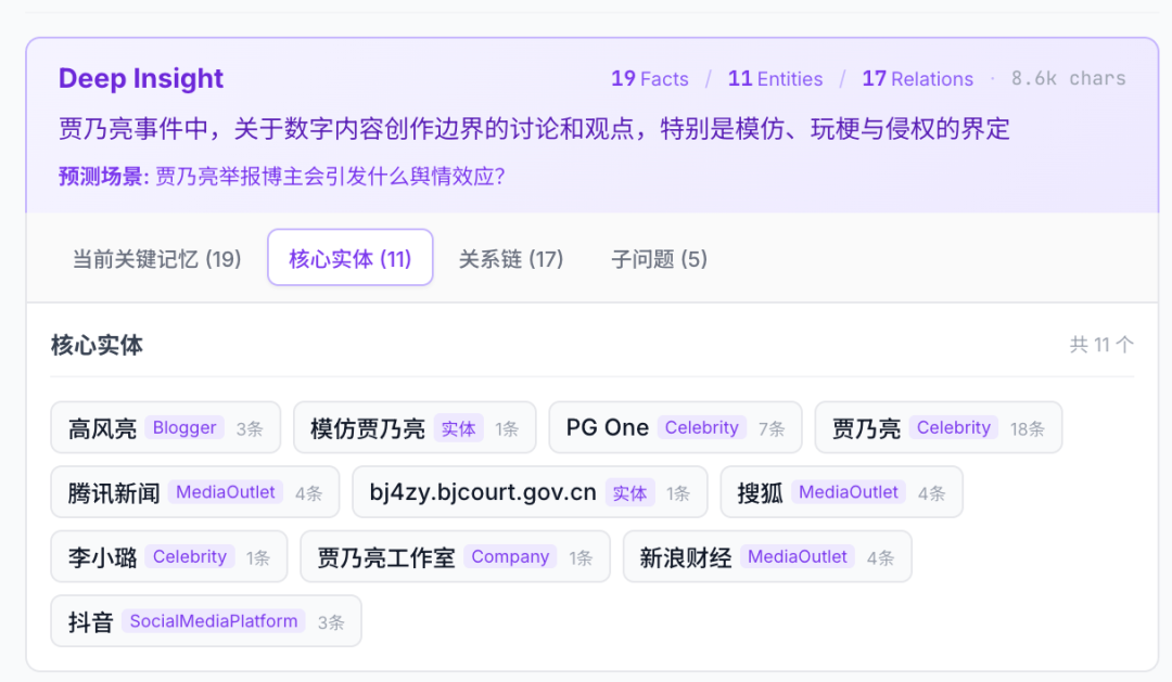 新「上帝之手」MiroFish，干爆 Polymarket，其实只是个壳？｜附全面实测