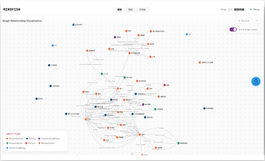 新「上帝之手」MiroFish，干爆 Polymarket，其实只是个壳？｜附全面实测