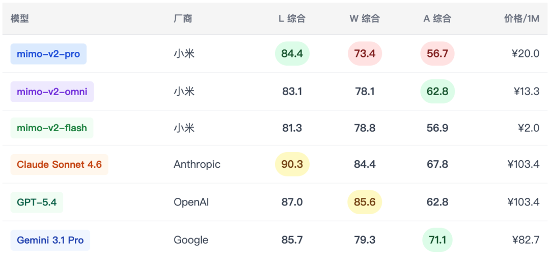 Xiaomi Mimo系列综合场景深度测评报告
