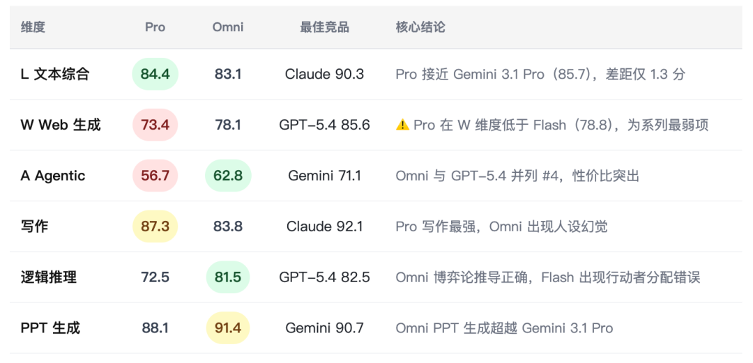 Xiaomi Mimo系列综合场景深度测评报告