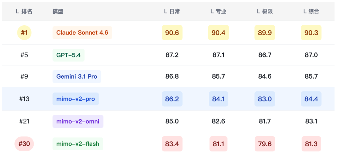 Xiaomi Mimo系列综合场景深度测评报告