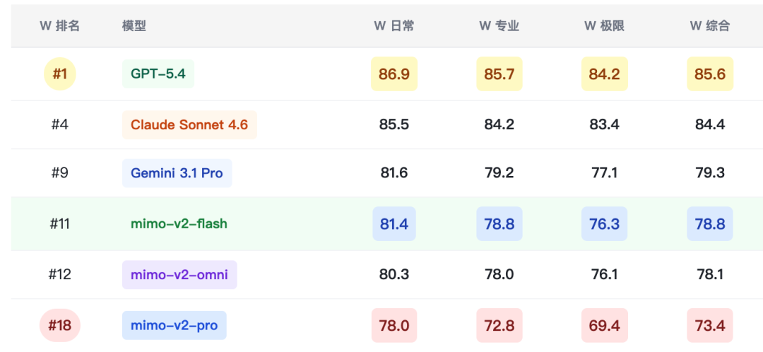 Xiaomi Mimo系列综合场景深度测评报告