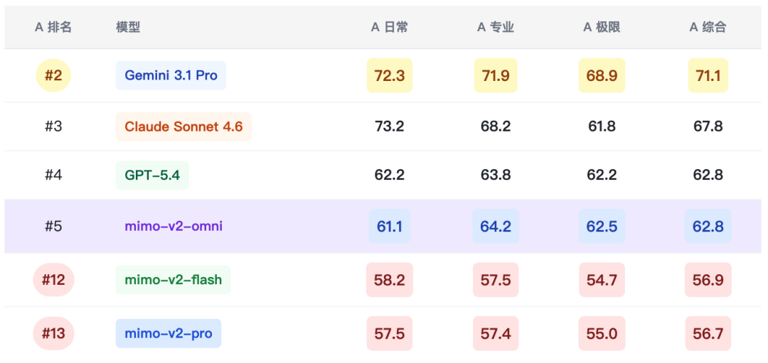 Xiaomi Mimo系列综合场景深度测评报告