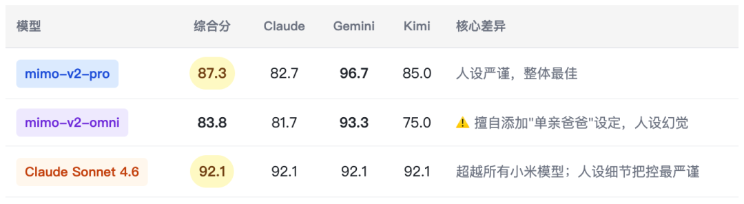 Xiaomi Mimo系列综合场景深度测评报告