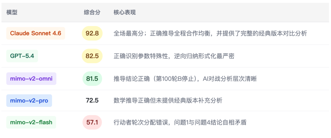 Xiaomi Mimo系列综合场景深度测评报告