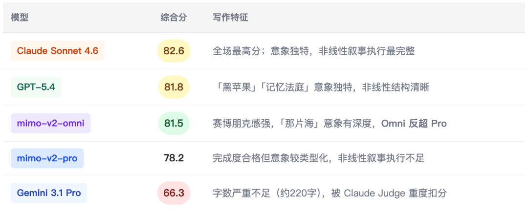 Xiaomi Mimo系列综合场景深度测评报告