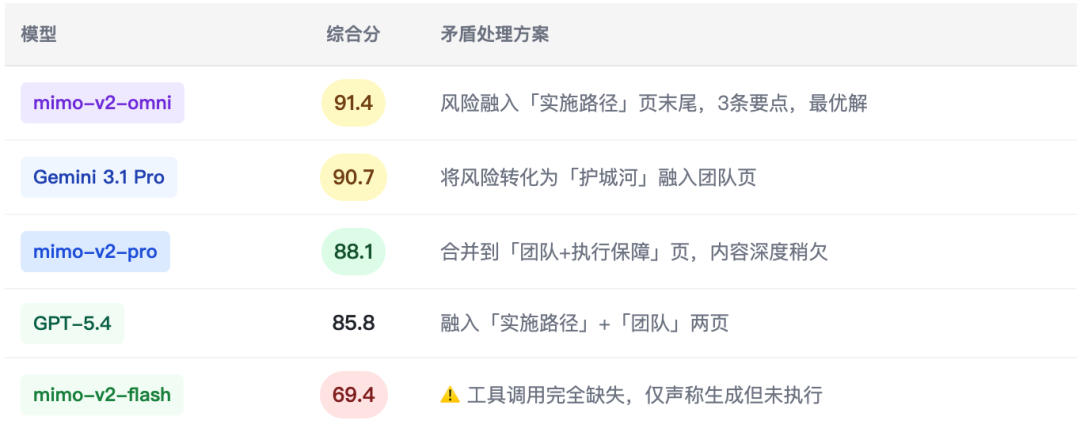 Xiaomi Mimo系列综合场景深度测评报告