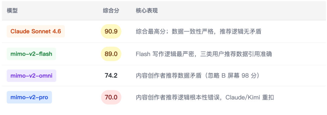 Xiaomi Mimo系列综合场景深度测评报告
