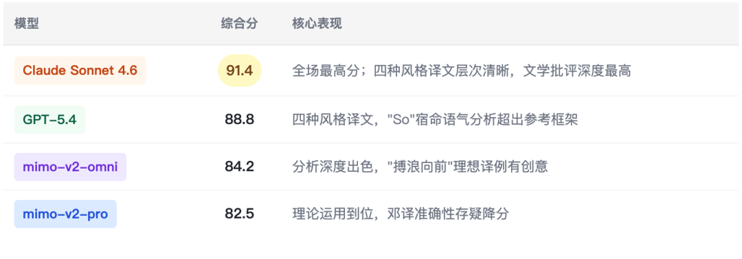 Xiaomi Mimo系列综合场景深度测评报告