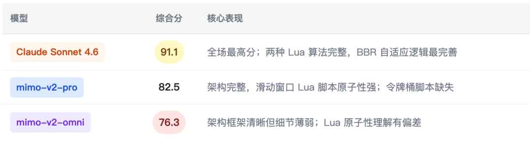 Xiaomi Mimo系列综合场景深度测评报告