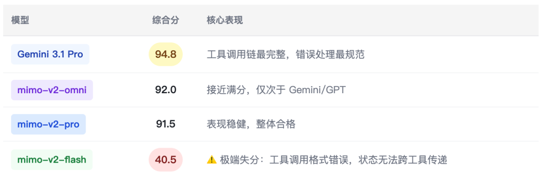 Xiaomi Mimo系列综合场景深度测评报告