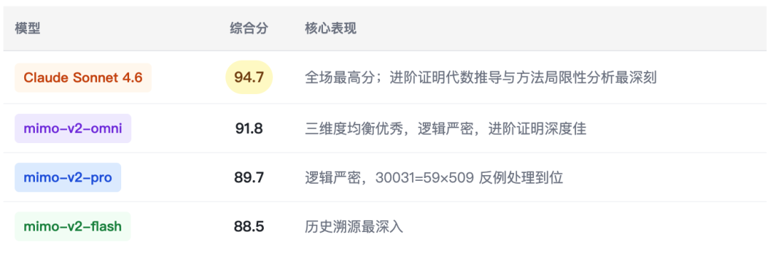 Xiaomi Mimo系列综合场景深度测评报告
