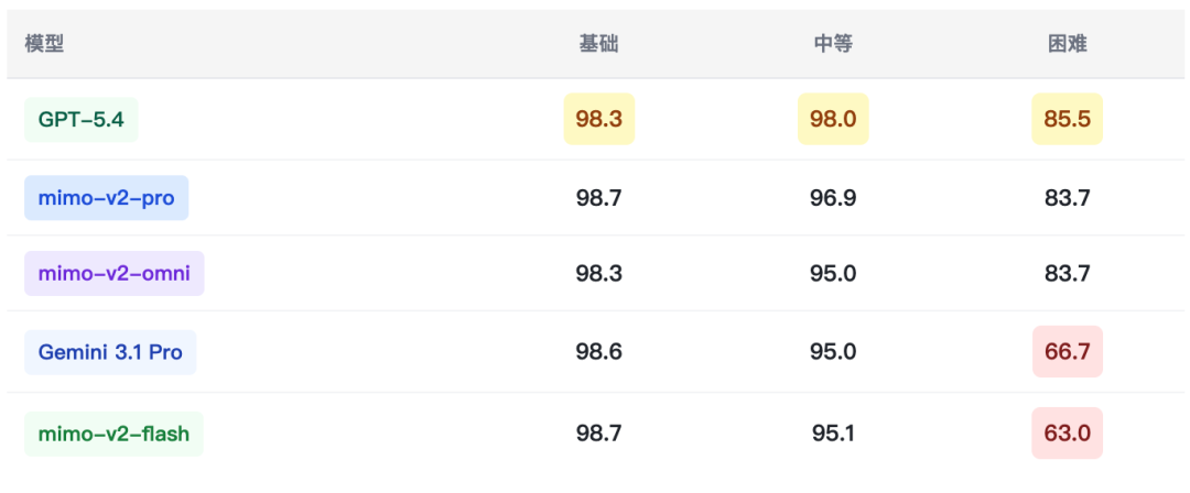 Xiaomi Mimo系列综合场景深度测评报告