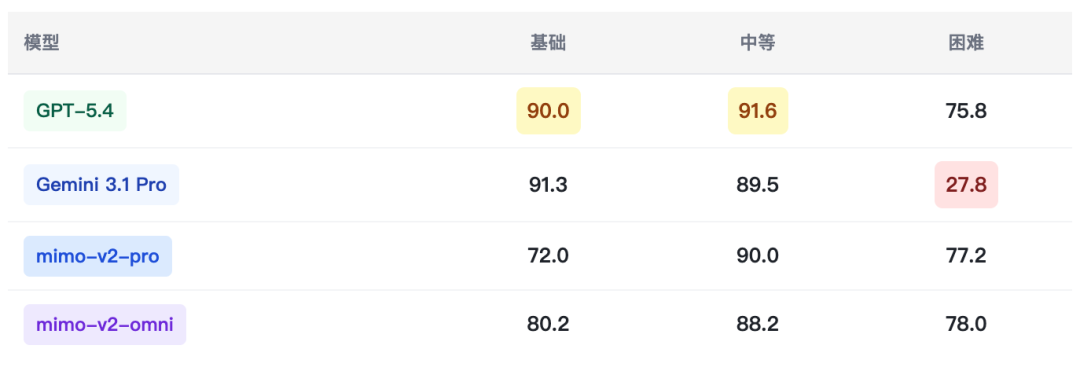 Xiaomi Mimo系列综合场景深度测评报告