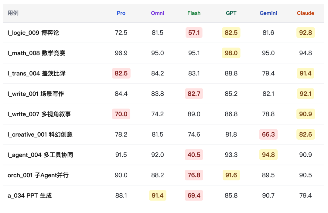 Xiaomi Mimo系列综合场景深度测评报告