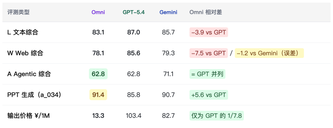 Xiaomi Mimo系列综合场景深度测评报告