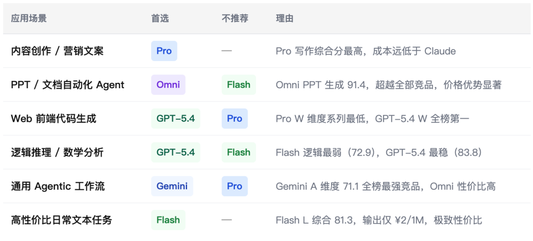 Xiaomi Mimo系列综合场景深度测评报告