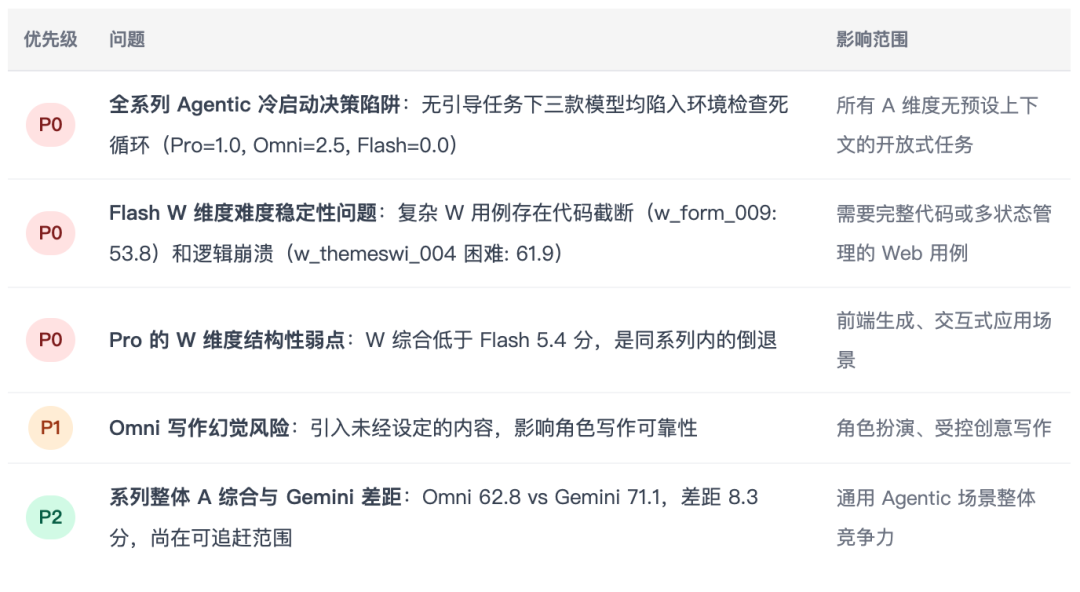 Xiaomi Mimo系列综合场景深度测评报告