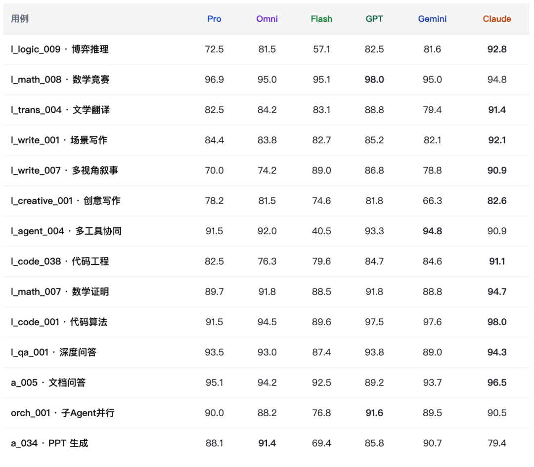 Xiaomi Mimo系列综合场景深度测评报告
