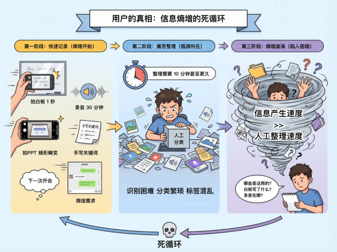 WPS 笔记:没有 AI,它将毫无意义