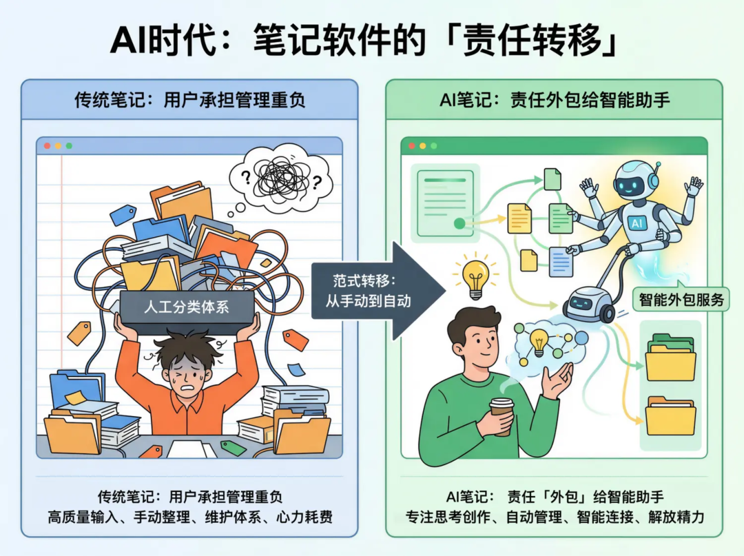 WPS 笔记:没有 AI,它将毫无意义