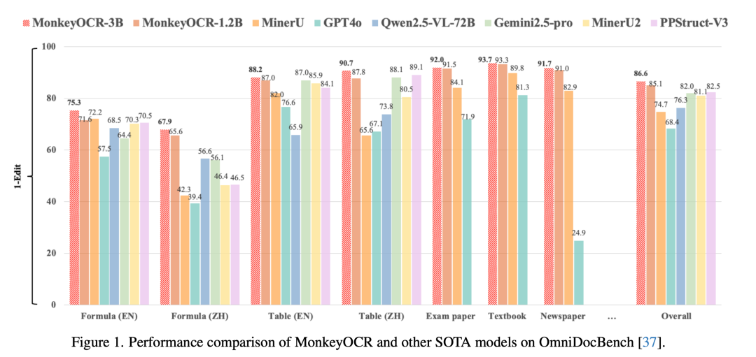 WPS 笔记:没有 AI,它将毫无意义