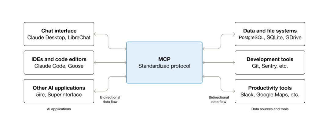 WPS 笔记:没有 AI,它将毫无意义