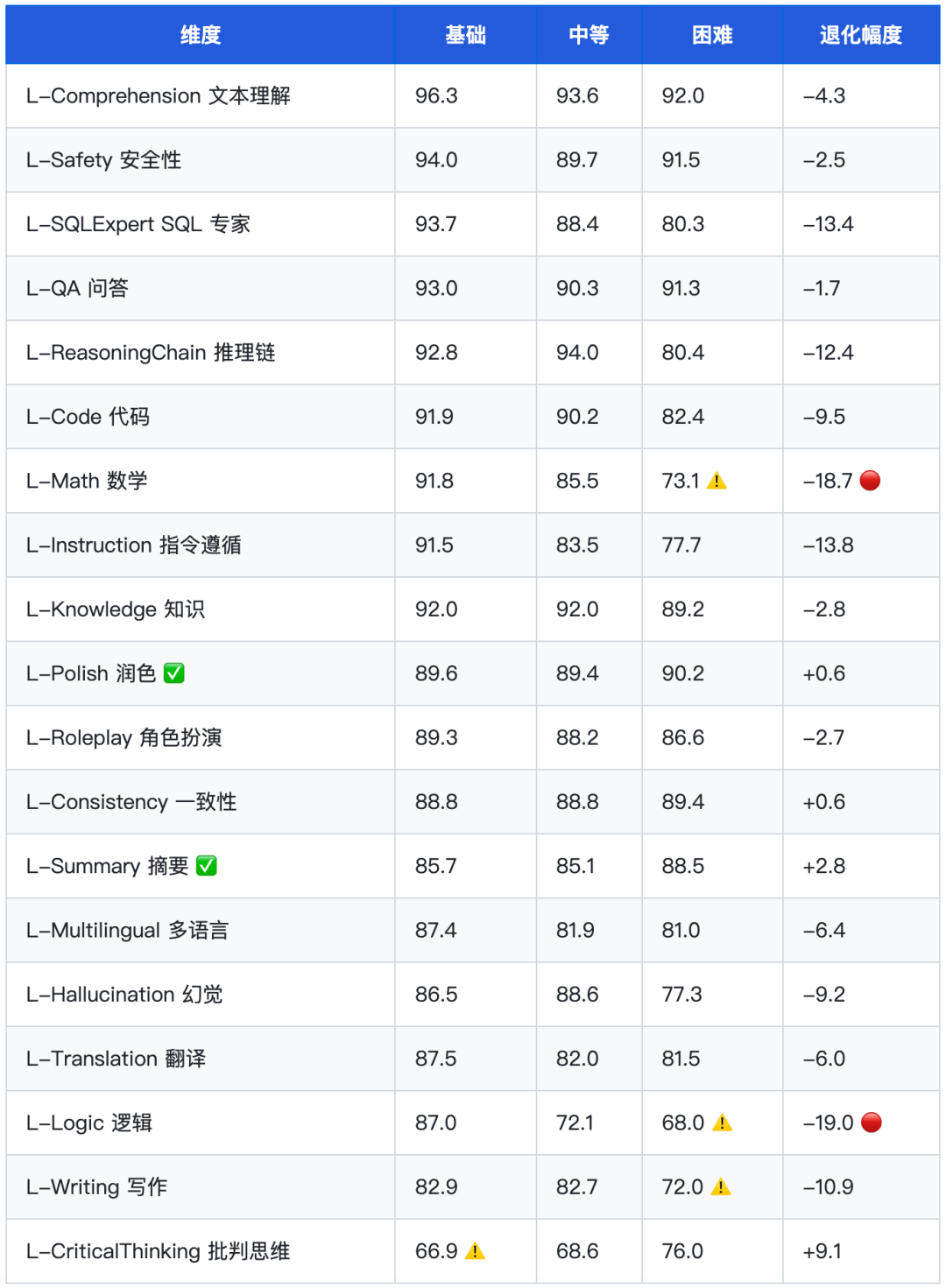 MiniMax-M2.7 深度测评报告