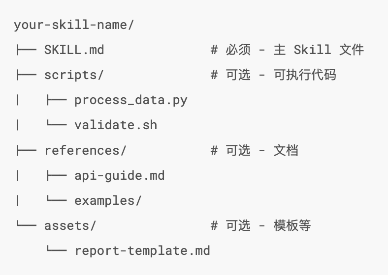 [小山译] Claude Skill 编写与实战指南