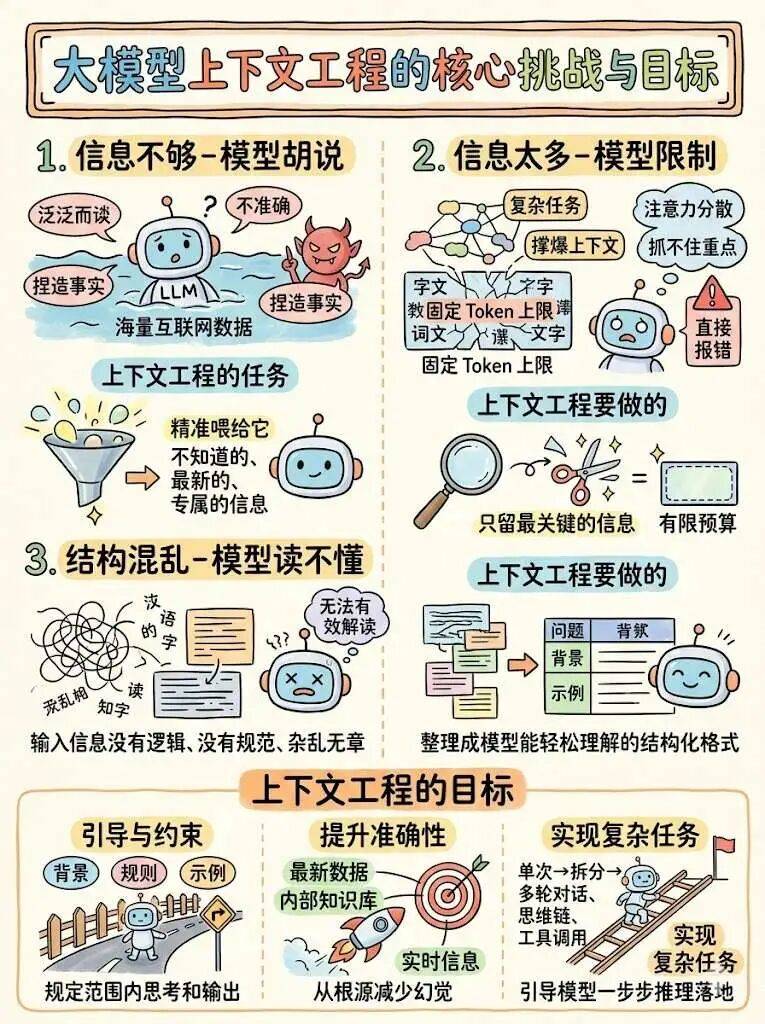 【万字教程】OpenClaw 上下文工程/记忆系统全解析