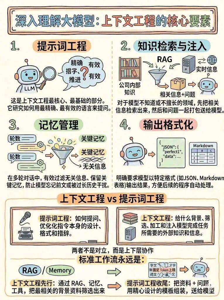 【万字教程】OpenClaw 上下文工程/记忆系统全解析
